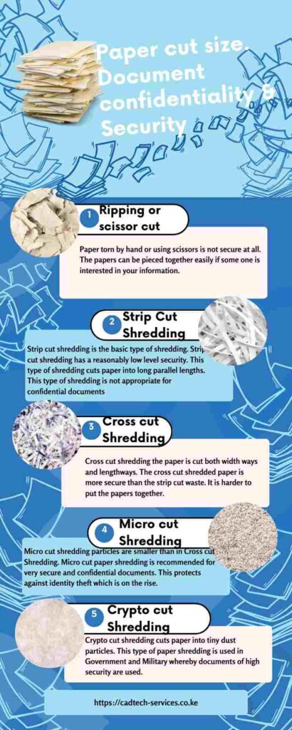 Shredding paper cut size infographic