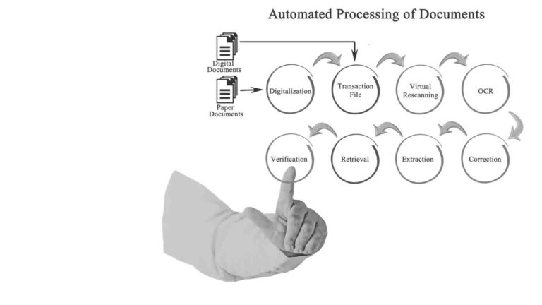 document process