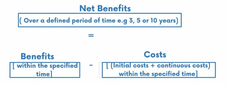 Calculating net benefits of implementing an electronic document management system