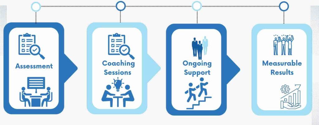 How change management coaching works