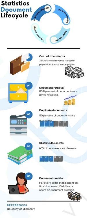 Document life cycle 2024